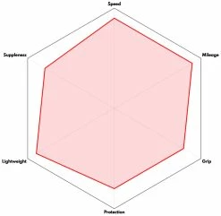 Vittoria Pneu Pliable Corsa N.EXT TLR Graphene 2.0 5 Vittoria Pneu Pliable Corsa N.EXT TLR Graphene 2.0 -Vélos Soldes 20114147 Vittoria Corsa N EXT TLR Graphene 2 0 Faltreifen 11A00398 3