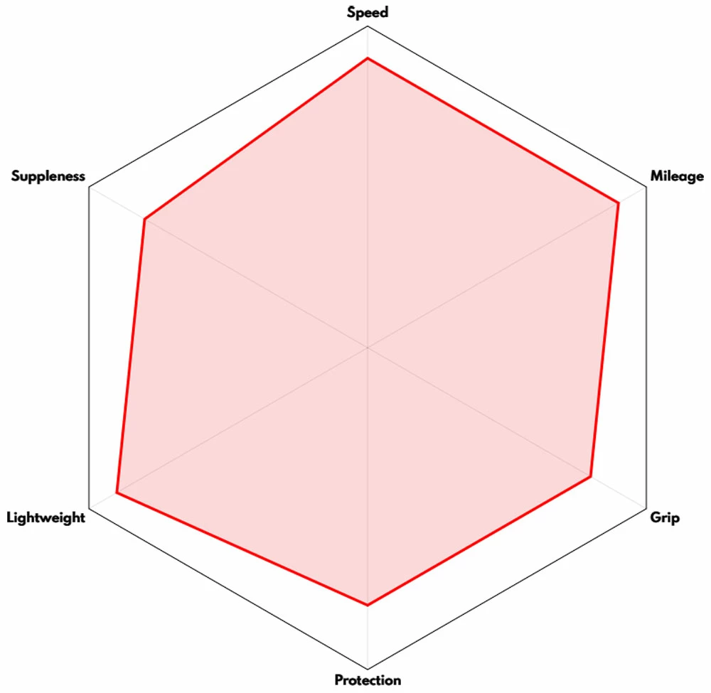 Vittoria Pneu Pliable Corsa N.EXT TLR Graphene 2.0 3 Vittoria Pneu Pliable Corsa N.EXT TLR Graphene 2.0 – Image 3