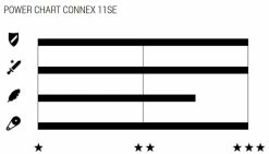 Wippermann Connex 11SE Chaîne à 11 Vitesses Pour Vélos électriques -Vélos Soldes 2321 11SE 1240 3
