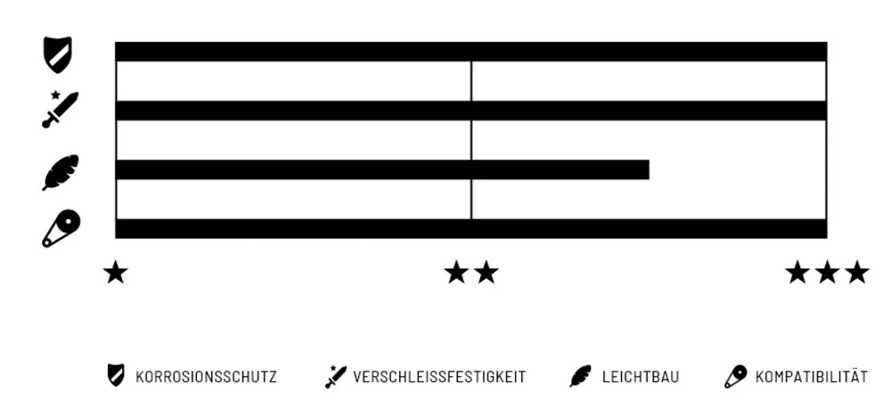 Wippermann Connex Chaîne 8sX 6/7/8 Fois 2 Wippermann Connex Chaîne 8sX 6/7/8 Fois – Image 2
