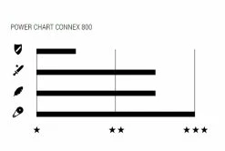 Wippermann Connex 800 Chaîne à 6/7/8 Plateaux 3 Wippermann Connex 800 Chaîne à 6/7/8 Plateaux -Vélos Soldes Connex Fahrradkette 800 6601 3800 0420 2