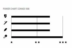 Wippermann Connex 908 Chaîne à 9 Pignons 3 Wippermann Connex 908 Chaîne à 9 Pignons -Vélos Soldes Connex Fahrradkette 908 1