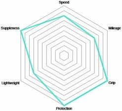 Vittoria Corsa Control G2.0 28-622 2pcs + Competition Latex 25/28 -Vélos Soldes Corsa Control Graphene 2 0 Faltreifen