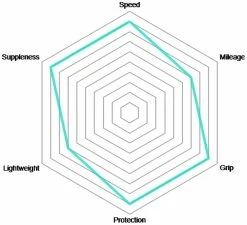Vittoria Pneu Pliable Corsa Graphene 2.0 -Vélos Soldes Corsa Graphene 2 0 Faltreifen7OKScx1dp2bx8