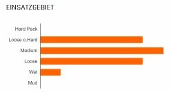 MAXXIS Minion DHR II Arrière 27,5x2,60" WT EXO TR MaxxTerra 120 Pneus Pliants -Vélos Soldes DHR IIM8PQmHYKS6QX9