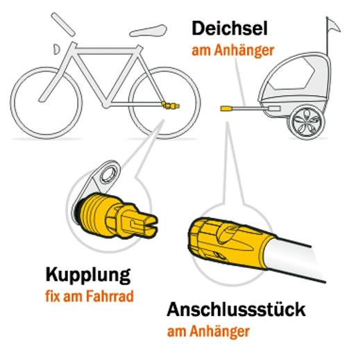 Weber EP Accouplement Pletscher Système De Support 2 Weber EP Accouplement Pletscher Système De Support – Image 2