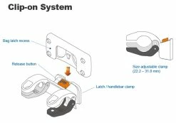 Ibera Sacoche De Guidon étanche OS 8 Ibera Sacoche De Guidon étanche OS -Vélos Soldes IBERA Wasserdichte Lenkertasche IB HB5 d
