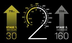 Topeak Pompe à Pied JoeBlow Sport 2Stage -Vélos Soldes JoeBlow TJB S2STG Sport 2Stage Standpumpe bild 3