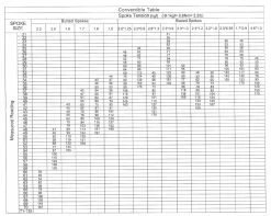 Katana Senseur à Mémoire 9 Katana Senseur à Mémoire -Vélos Soldes Katana Speichentensiometer 10156 e