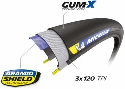 Michelin Pneus Pliants POWER CUP Competition Line -Vélos Soldes Michelin POWER CUP Competition Line Faltreifen 954929 2