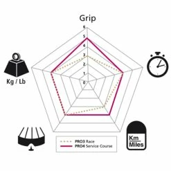 Michelin Pneu Pliable Pro4 V2 700x23C -Vélos Soldes Michelin Pro4 700x23C V2 digital blau FA003463184 21f7SB3Or2ZBIj
