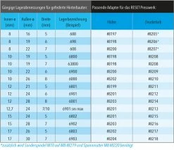 Reset Racing Outil Presswerk D'emmanchement Et D'extraction Des Roulements Arrière -Vélos Soldes Reset Racing Presswerk Hinterbaulager Ein und Auspresswerkzeug 8069 e