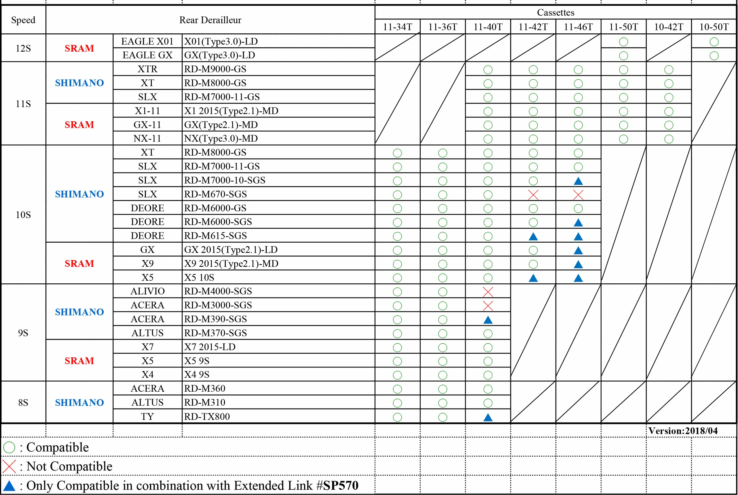 SUNRACE SP570 Extended Link Pour Dérailleur Arrière 2 SUNRACE SP570 Extended Link Pour Dérailleur Arrière – Image 2