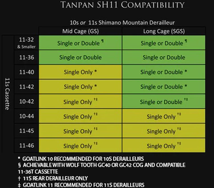 Wolf Tooth Components Convertisseur De Dérailleur Tanpan Shimano 11 Vitesses 2 Wolf Tooth Components Convertisseur De Dérailleur Tanpan Shimano 11 Vitesses – Image 2