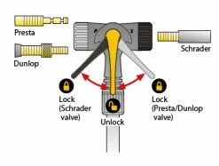 Topeak Pompe à Pied JoeBlow Elite -Vélos Soldes Topeak Joeblow 5
