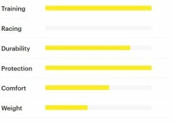 Tufo Status EST 700c X 24mm Pneu Pliant -Vélos Soldes Tufo StatusEST CLI1D1608100 02
