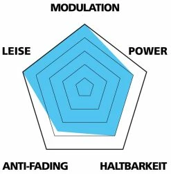 Var Plaquettes Disc Pour Magura MT7/MT5 EStop -Vélos Soldes VAR PA 59067 20117895 Disc Belage fur Magura MT7MT5 eStop 2