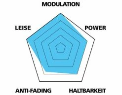 Var Plaquettes Disc Pour Magura Clara 01/Louise 02/Louise-FR -Vélos Soldes VAR Profil Organischr8yGI0XXiA2QL
