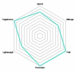 Vittoria Pneu à Boyau Corsa Control 28" Graphene 2.0 -Vélos Soldes Vittoria Corsa Control Graphene 28 Schlauchreifen 03