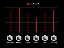 Vittoria Martello 27,5" 2-ply TLR Graphene 2.0 Pneus Pliants 5 Vittoria Martello 27,5" 2-ply TLR Graphene 2.0 Pneus Pliants -Vélos Soldes Vittoria Martello 11A00020 Profile