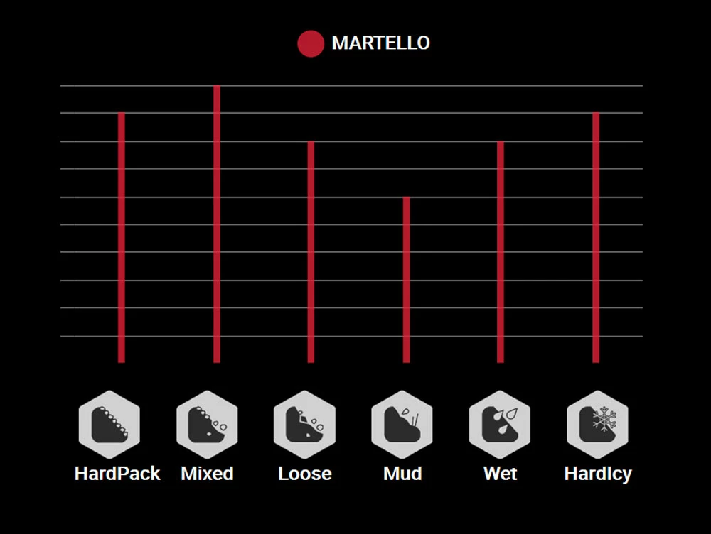 Vittoria Martello 27,5" 2-ply TLR Graphene 2.0 Pneus Pliants 3 Vittoria Martello 27,5" 2-ply TLR Graphene 2.0 Pneus Pliants – Image 3