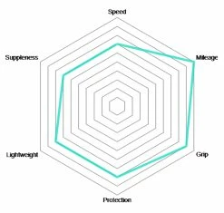 Vittoria Rubino Pro IV Graphene 2.0 Pneu Tubulaire -Vélos Soldes Vittoria Rubino Pro IV Graphene 28 Schlauchreifen 02 1