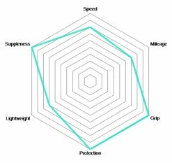Vittoria Pneu Pliant Corsa Control TLR Graphene 2.0 5 Vittoria Pneu Pliant Corsa Control TLR Graphene 2.0 -Vélos Soldes Vittoria Corsa Control Graphene 2 0 Faltreifen 11A00103 c