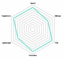 Vittoria Pneu Pliant Corsa TLR Graphene 2.0 -Vélos Soldes Vittoria Corsa Graphene 2 0 Schlauchreifen 11A00098 c
