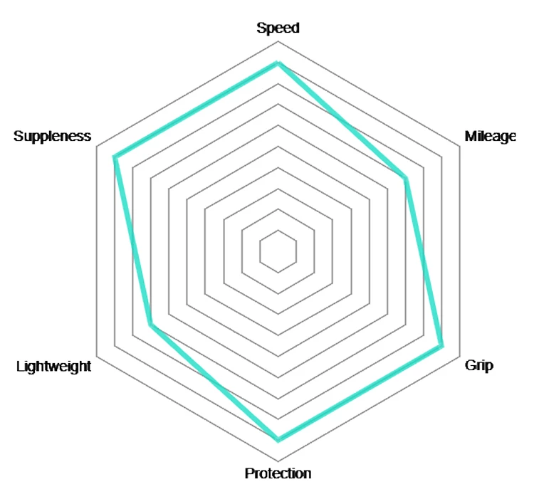 Vittoria Corsa TLR G2.0 28-622 2er Set + Competition Latex 25/28 2 Vittoria Corsa TLR G2.0 28-622 2er Set + Competition Latex 25/28 – Image 2