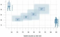 Radon Jealous AL 9.0 -Vélos Soldes bikesize jealousal 4