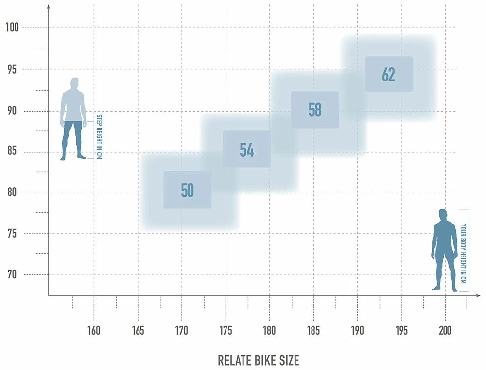 Radon Relate 7.0 625 2 Radon Relate 7.0 625 – Image 2