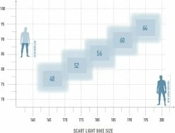 Radon Scart Light 10.0 (Rückläufer) -Vélos Soldes bikesize scartlightKzVRs94ygiR2f