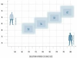 Radon Solution Hybrid 8.0 CX 500 7 Radon Solution Hybrid 8.0 CX 500 -Vélos Soldes bikesize solution hybrid cx white